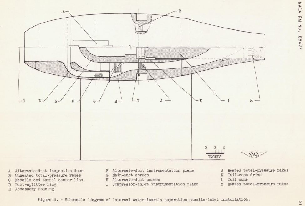 Figure 3 of NACA-RM-E8A27. Schematic diagram of internal water-inertia 
separation nacelle inlet installation.